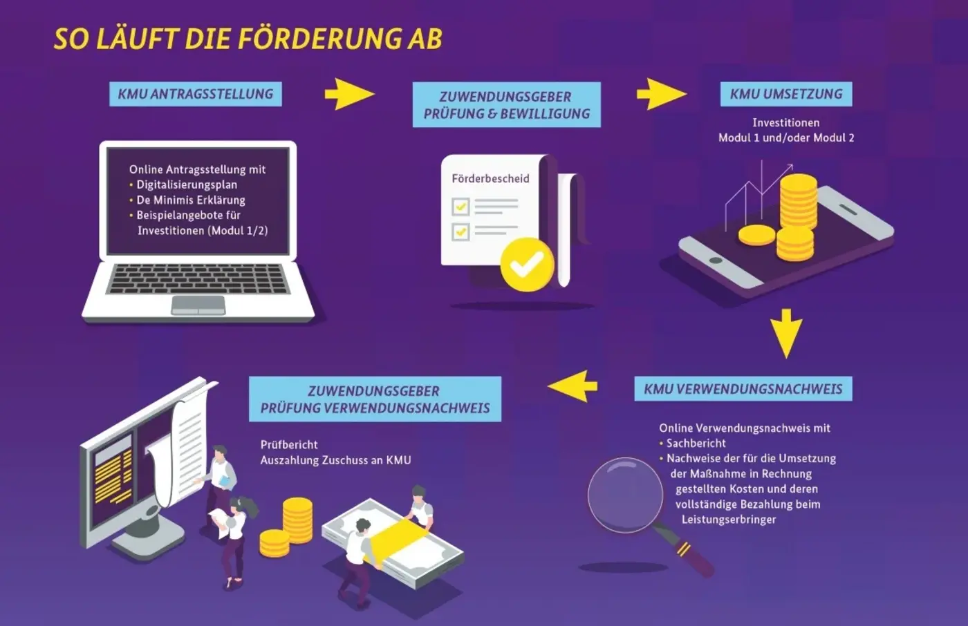 digital-jetzt-infografik-foerderung_BMWi.jpg