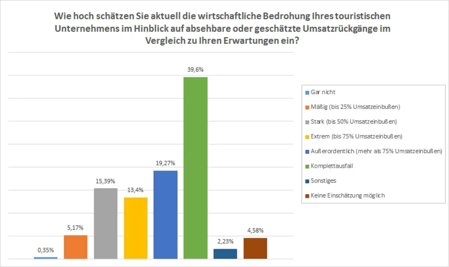 Ergebnisse der aktuellen Branchenumfrage Ergebnisse der aktuellen Branchenumfrage