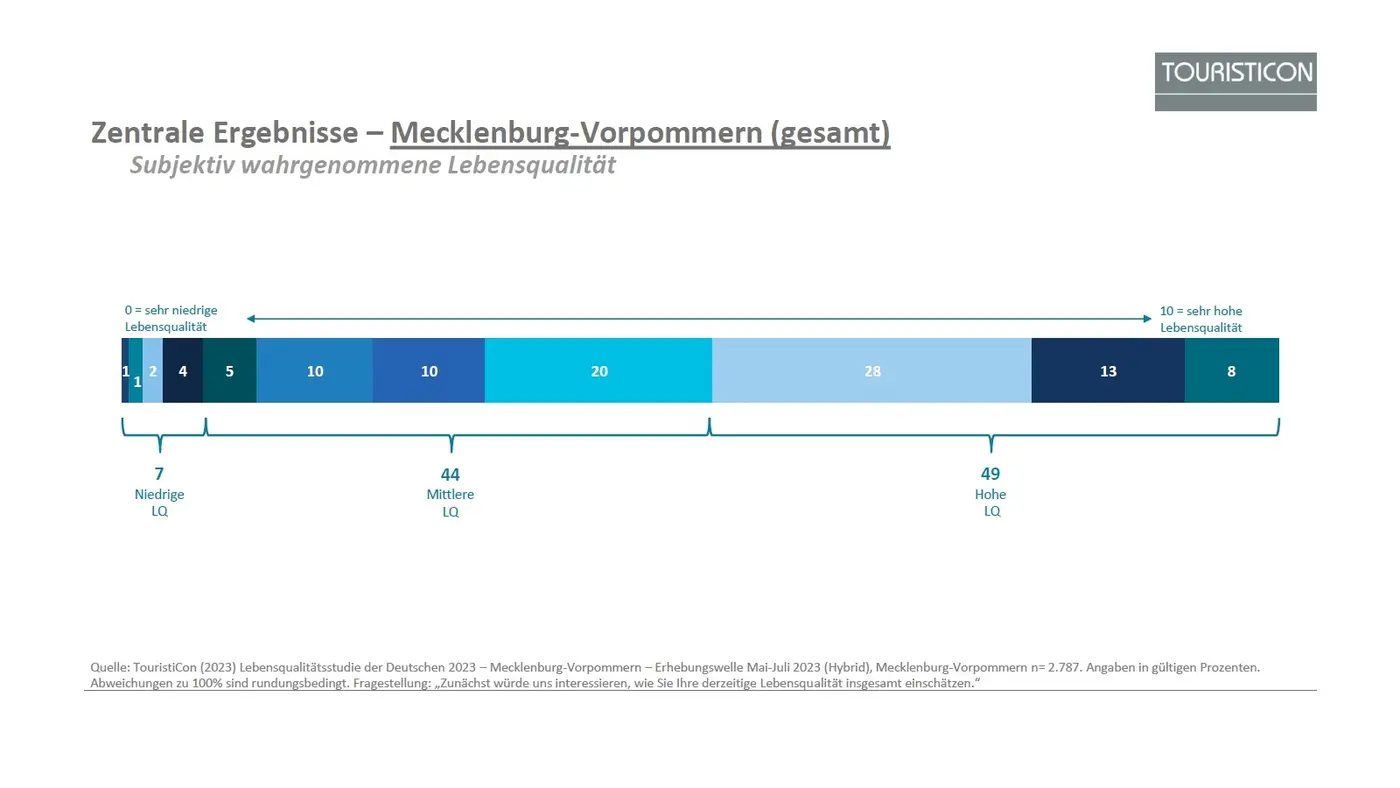 Lebensqualitaet_Chart.jpg