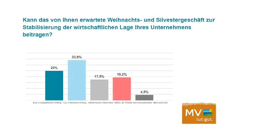 Abhängigkeit der wirtschaftlichen Lage vom Jahresendgeschäft Abhängigkeit der wirtschaftlichen Lage vom Jahresendgeschäft