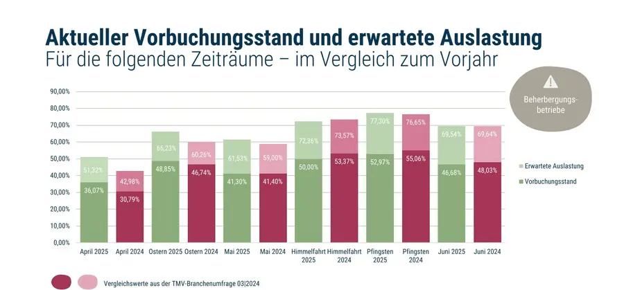 2025_03_Gesamtauswertung_Branchenumfrage_Ostern_ohne_Marke-1.jpg