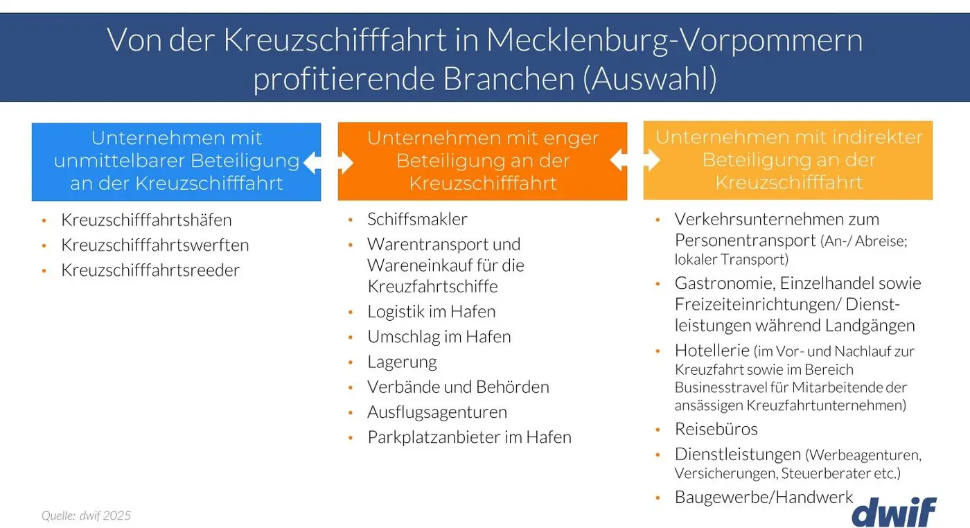 Studie_Kreuzfahrt_MV.jpg