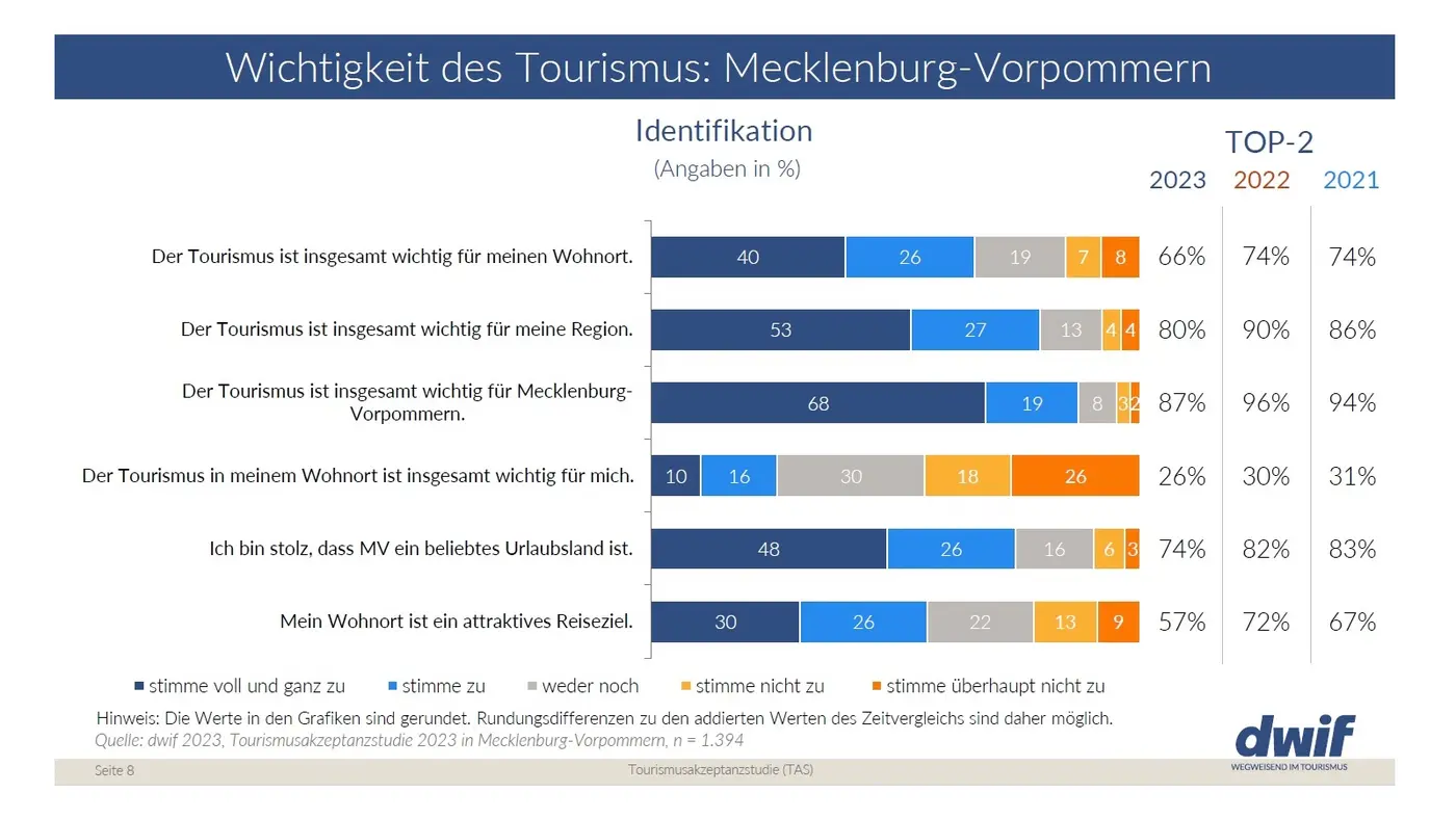 Wichtigkeit_des_Tourismus.jpg