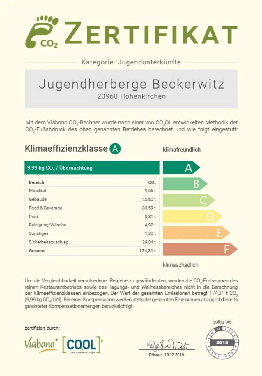 Der CO₂-Fußabdruck wurde für die Jugendherberge in Beckerwitz bei Wismar schon erstellt. Der CO₂-Fußabdruck wurde für die Jugendherberge in Beckerwitz bei Wismar schon erstellt.