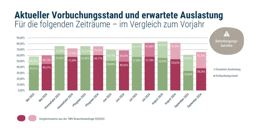 Aktueller_Vorbuchungsstand_Himmelfahrt_2025.png