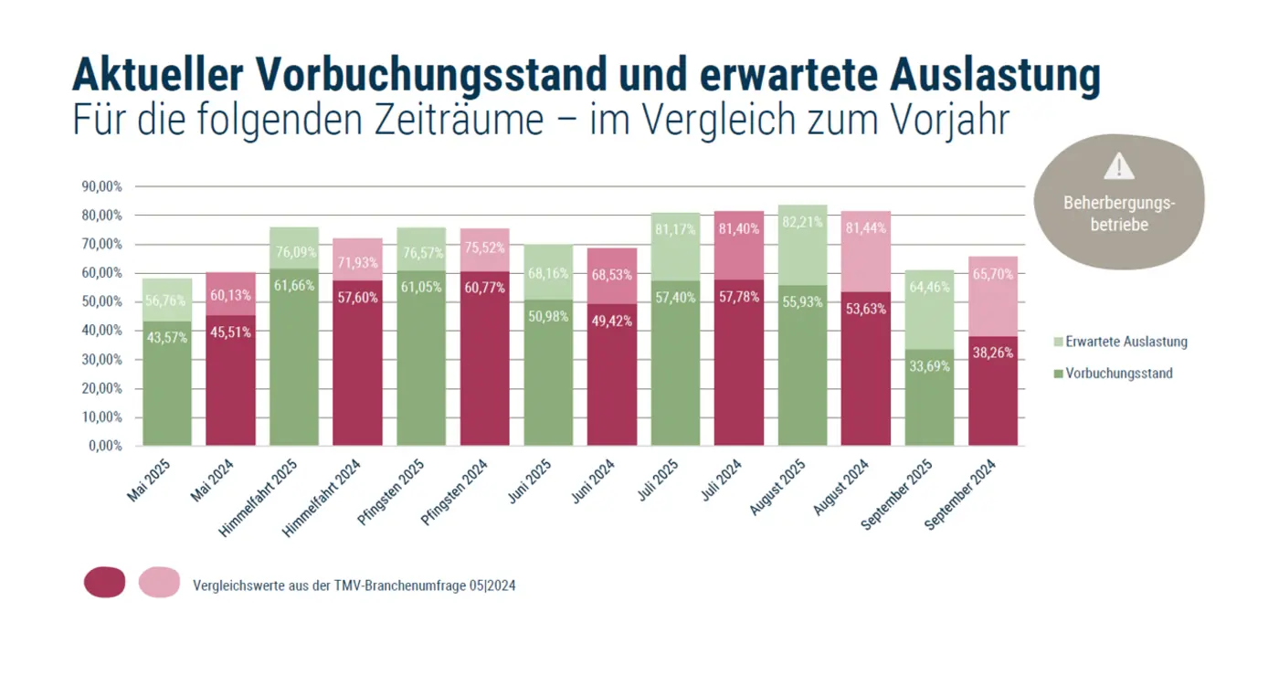 Aktueller_Vorbuchungsstand_Himmelfahrt_2025.png