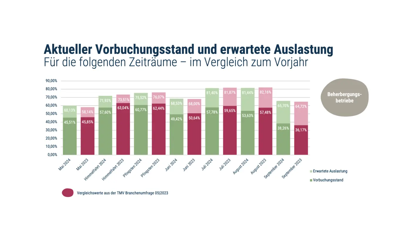 Aktueller_Vorbuchungsstand.png