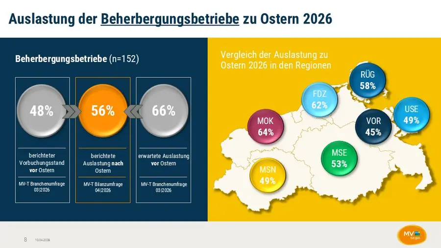 Auslastung der Beherbergungsbetriebe zu Ostern 2026