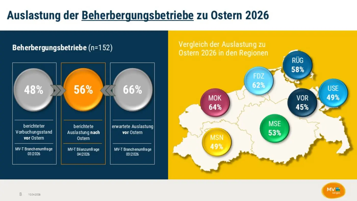 Auslastung der Beherbergungsbetriebe zu Ostern 2026 Auslastung der Beherbergungsbetriebe zu Ostern 2026