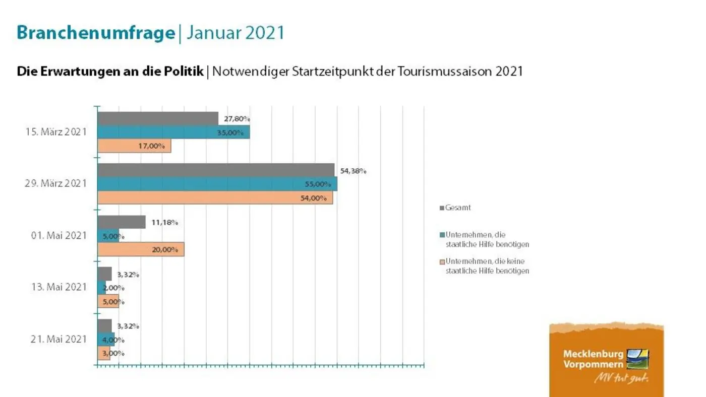 Startzeitpunkt.jpg